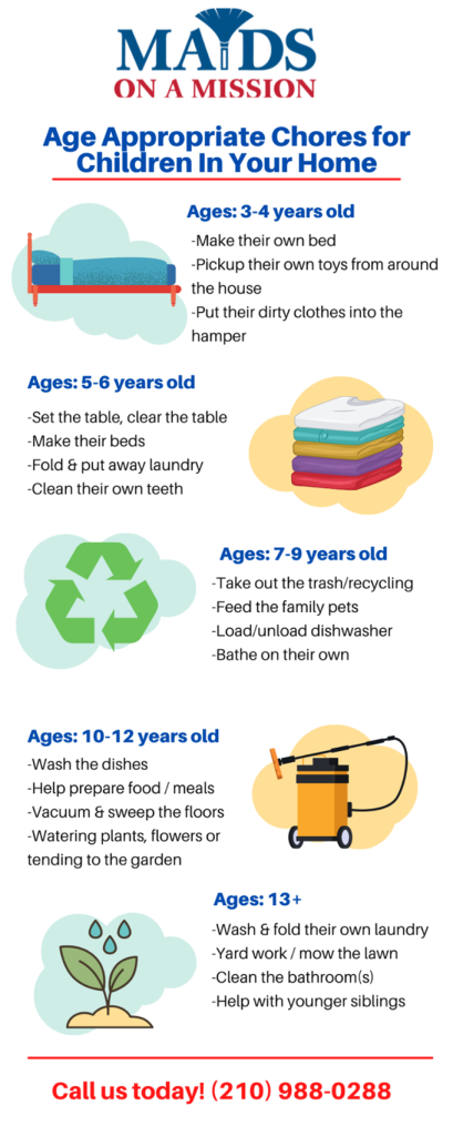 Age Appropriate Chores For Your Kids!